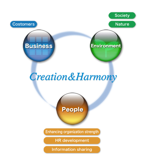Creation & Harmony