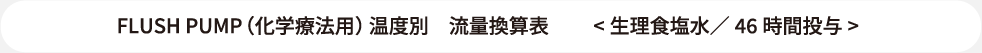 FLUSH PUMP(化学療法用)温度別 流量換算表 <生理食塩水/46時間投与>
