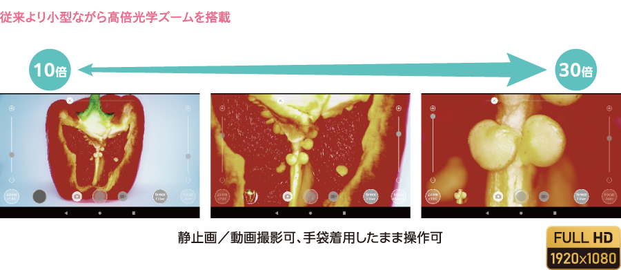 従来より小型ながら高倍光学ズームを搭載