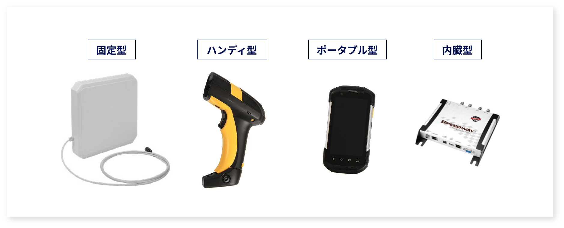 リーダーの種類