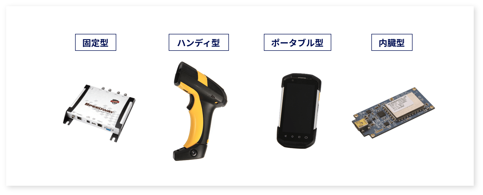 リーダーの種類